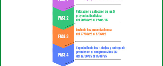 Italfarmaco III Premios INNOVA en Salud de la Mujer