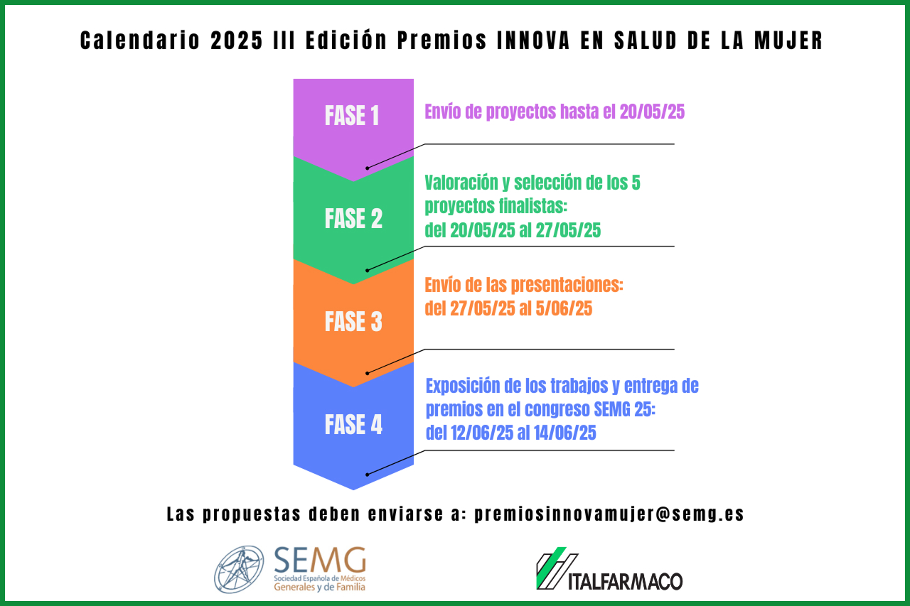 Italfarmaco III Premios INNOVA en Salud de la Mujer