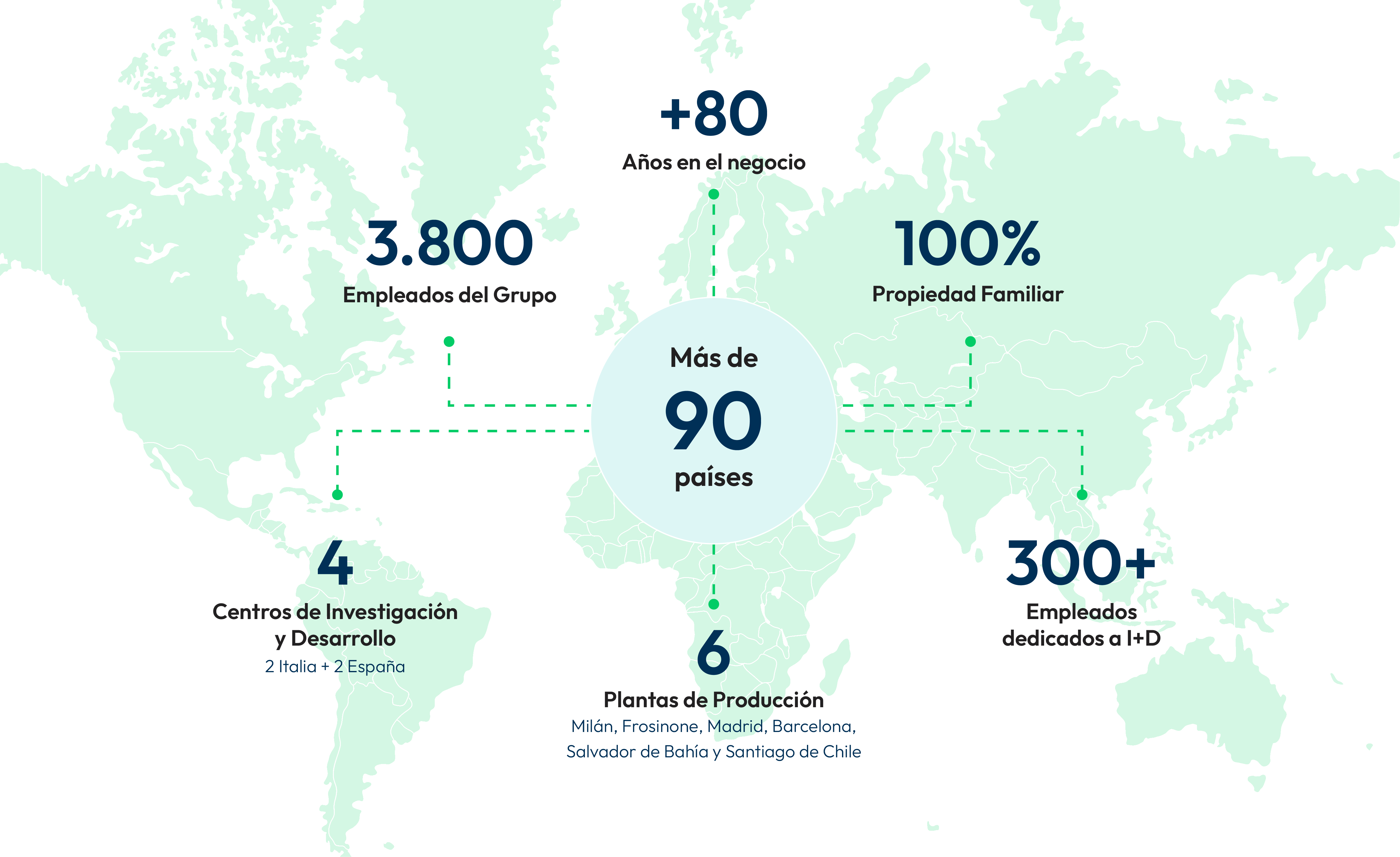 Infografía que ofrece una visión general de Italfarmaco, a través de los principales datos del Grupo.