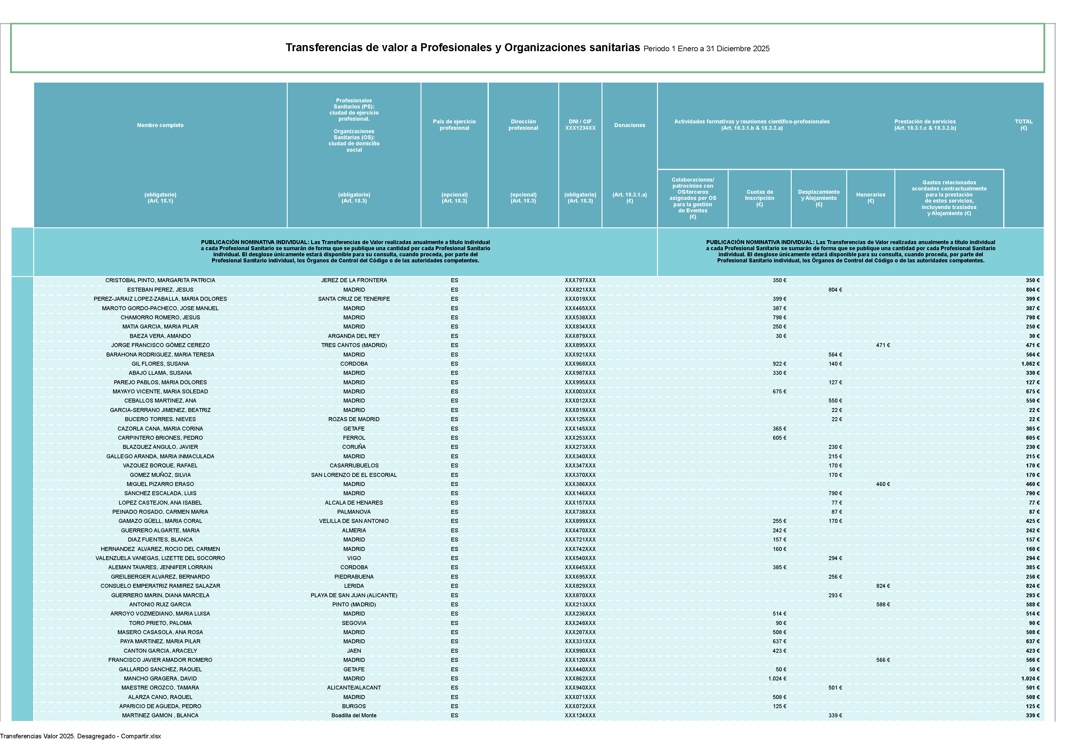 Italfarmaco Transferencia de Valor 2025